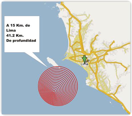 grafico sismo 5.5 grados en lima