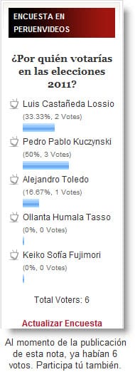 Encuesta Elecciones Presidenciales 2011  en Perú.