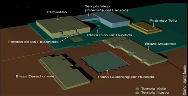 Plano de la Arquitectura de Chavín de Huántar